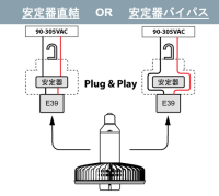 安定器接続