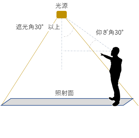 グレアの説明図