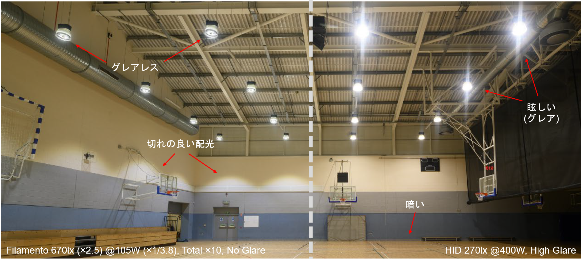 HIDとの配光の比較例