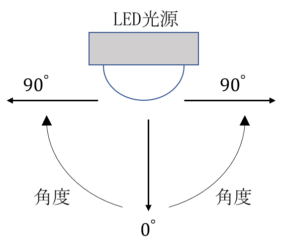 LED光源略図２